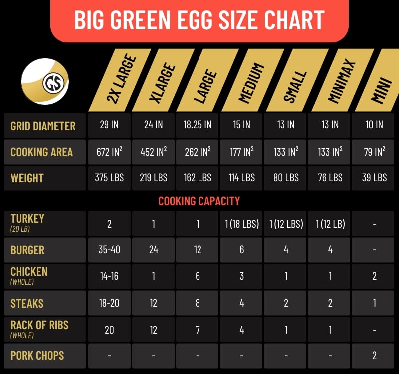 Size Chart for Big Green Eggs